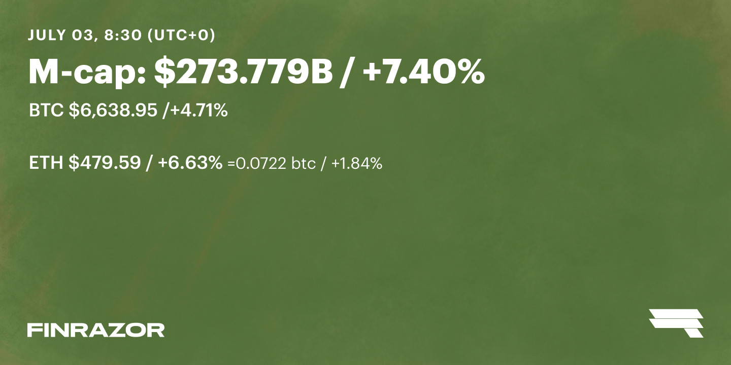 July 03 ’18 Daily Rate