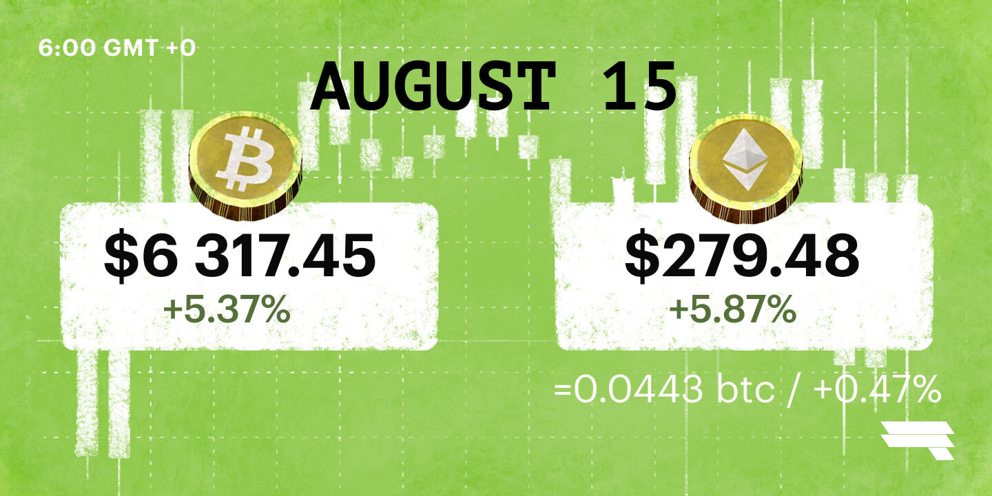 August 15 '18 BTC & ETH Daily Rates