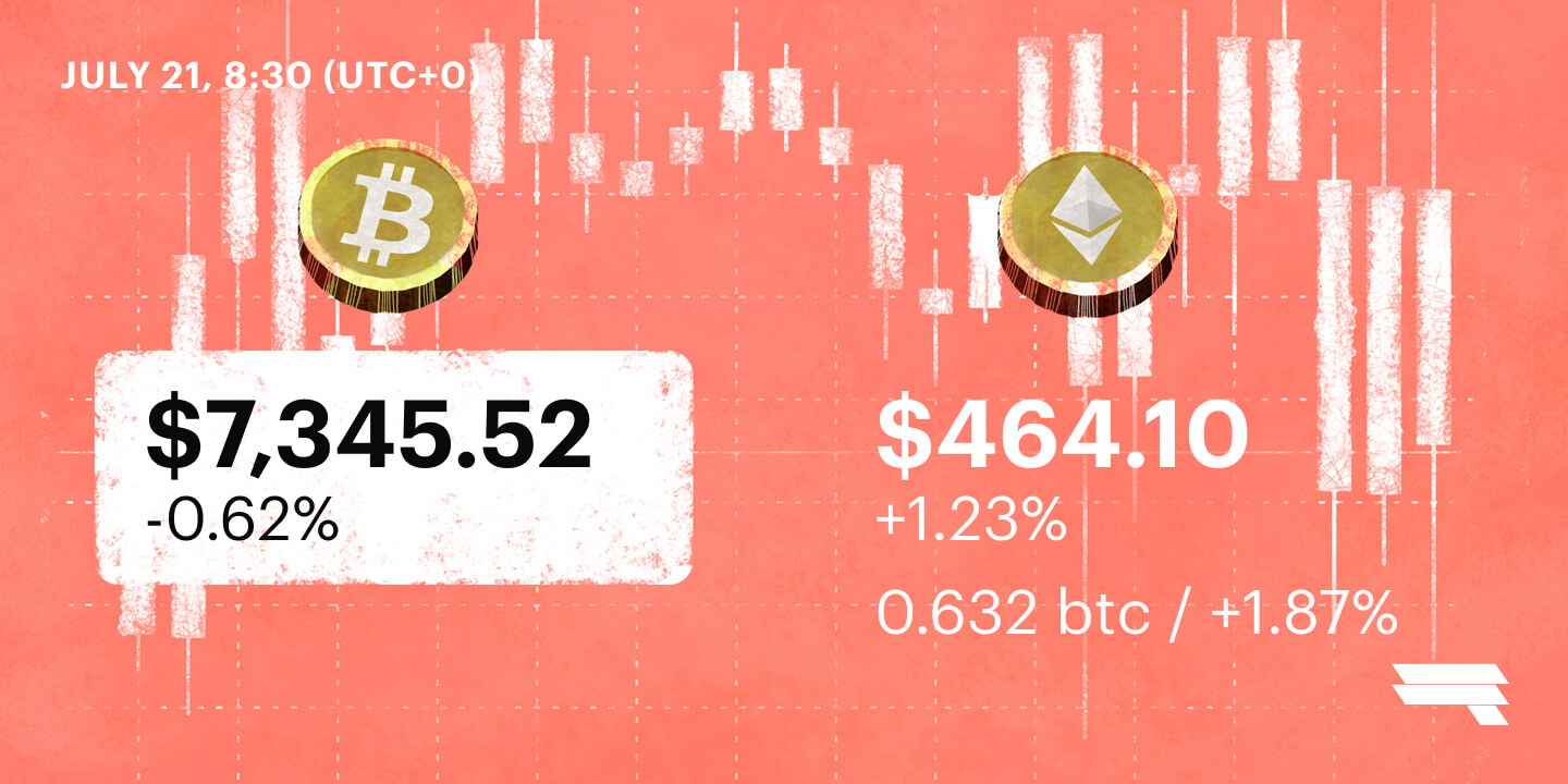 July 21 ’18 Daily Rate