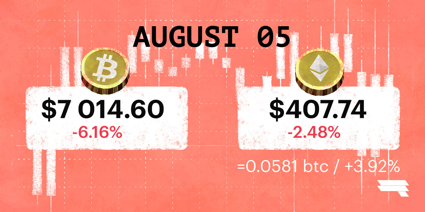 August 05 '18 BTC & ETH Daily Rates