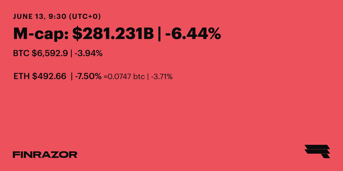 June 13 ’18 Daily Rates
