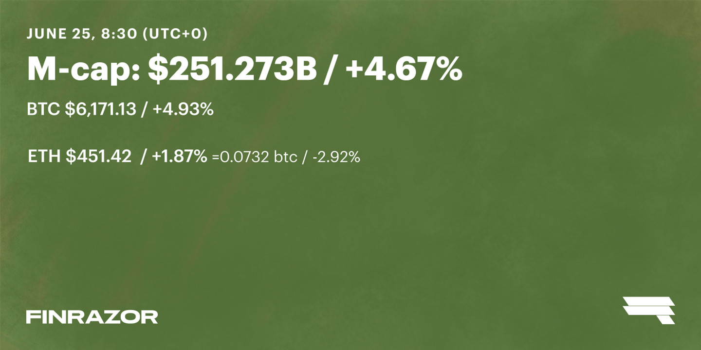 June 25 ’18 Daily Rates