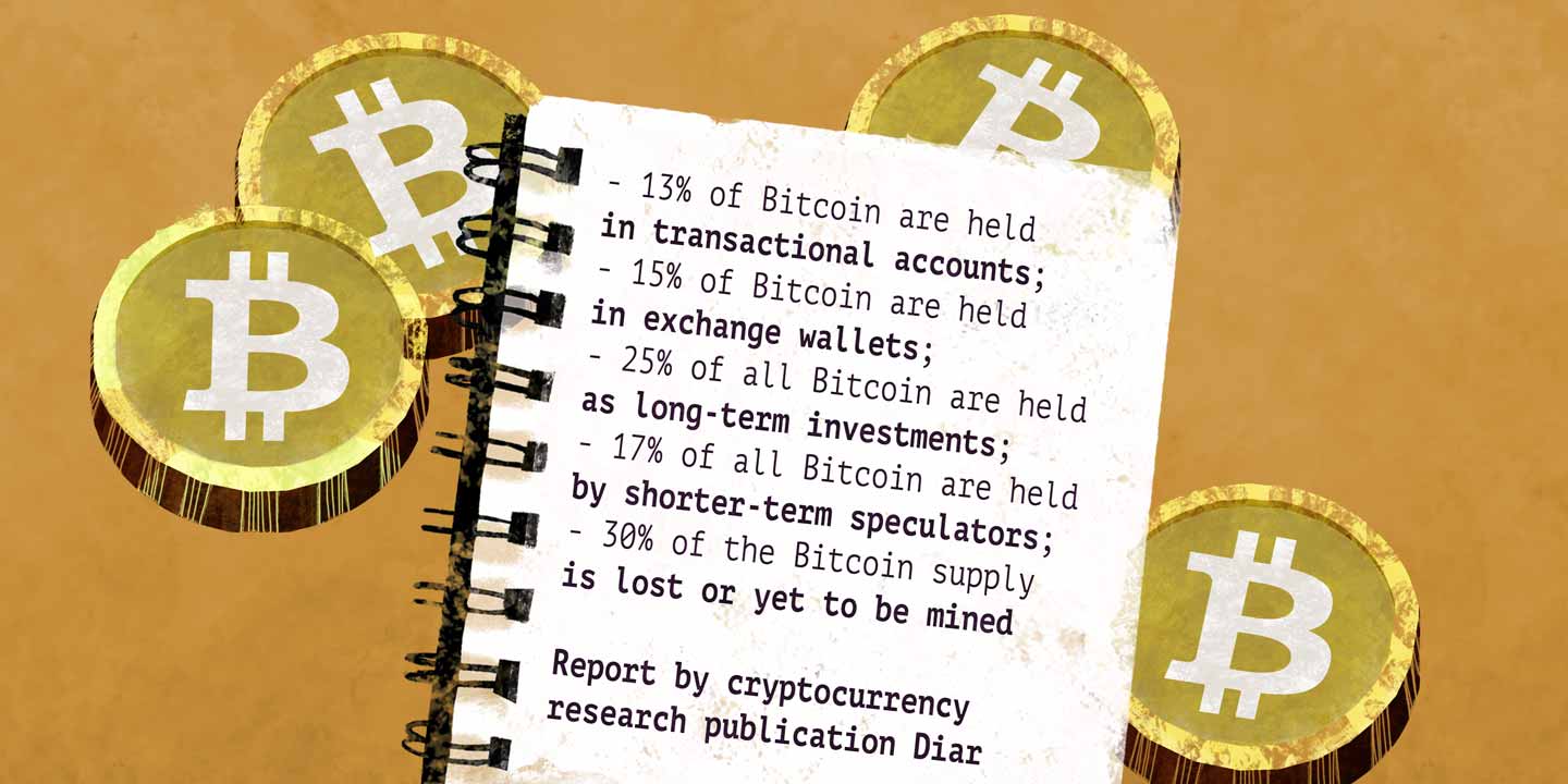 Interesting Statistics About Bitcoin Wallets