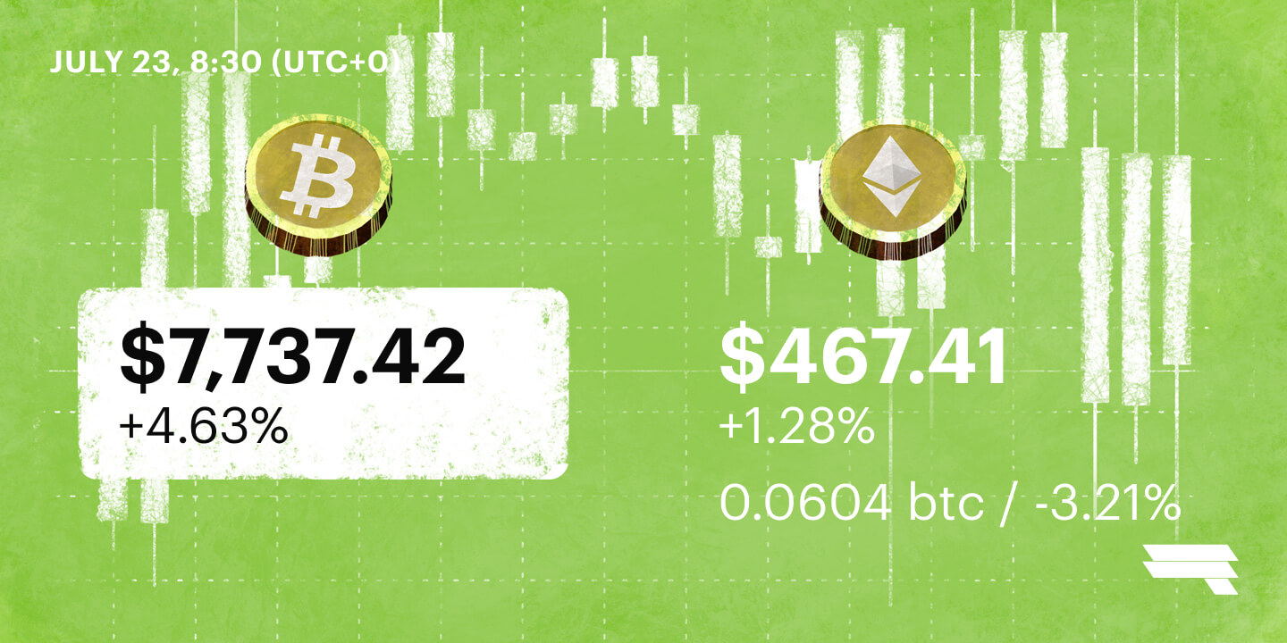 July 23 ’18 Daily Rates