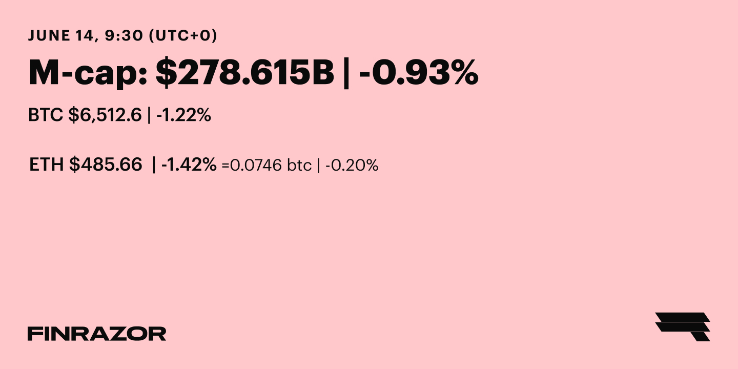 June 14 ’18 Daily Rates