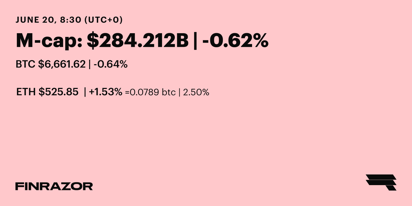 June 20 ’18 Daily Rates