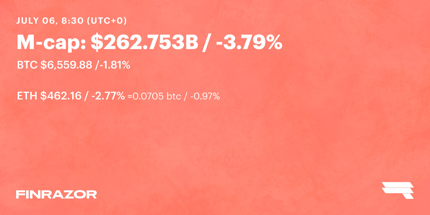 July 06 ’18 Daily Rates