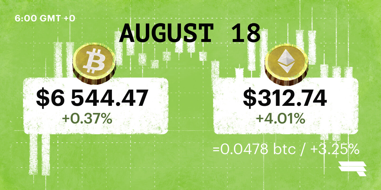 August 18 '18 BTC & ETH Daily Rates