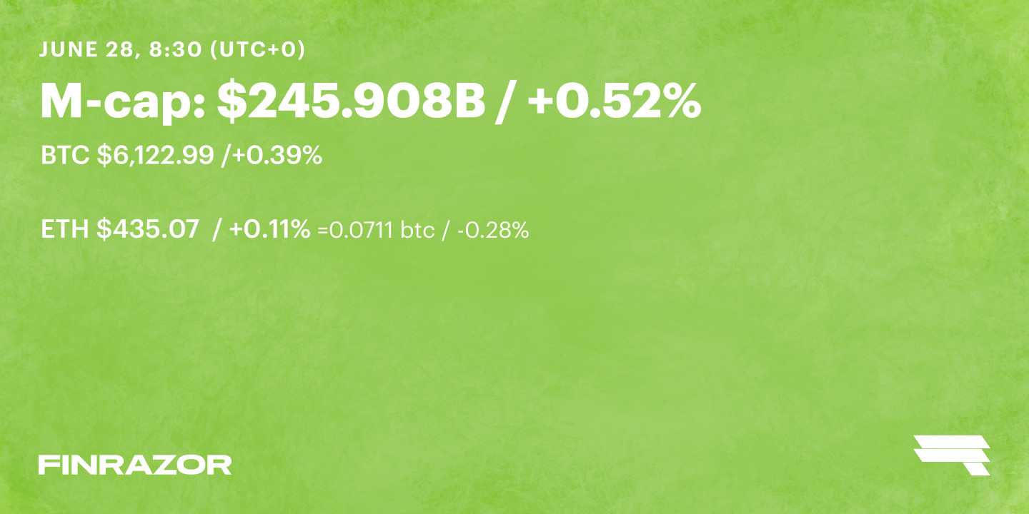 June 28 ’18 Daily Rates