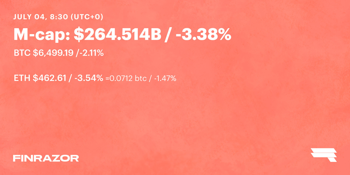 July 04 ’18 Daily Rates
