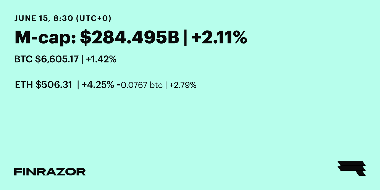 June 15 ’18 Daily Rates