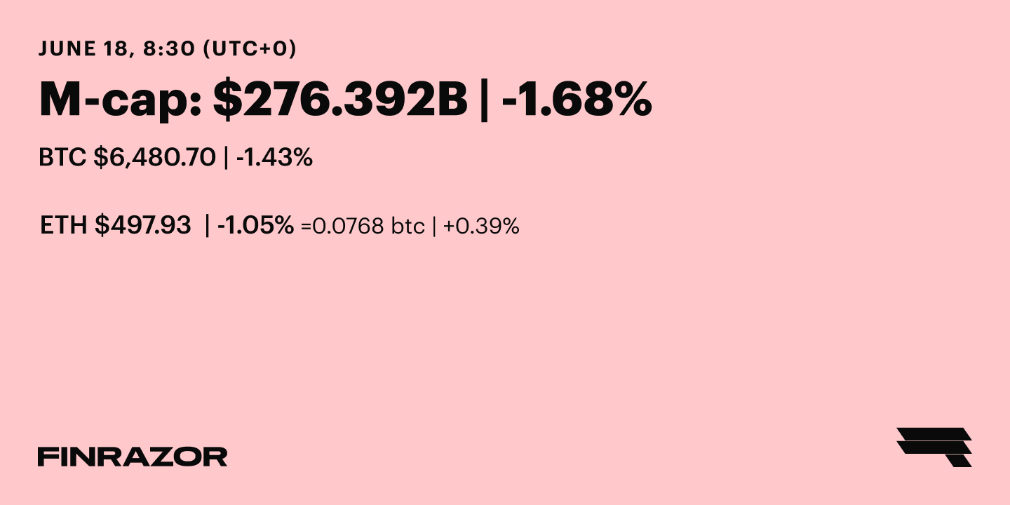 June 18 ’18 Daily Rates
