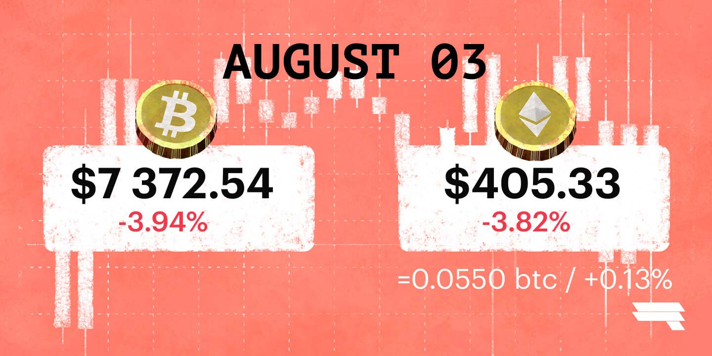 August 03 '18 BTC & ETH Daily Rates