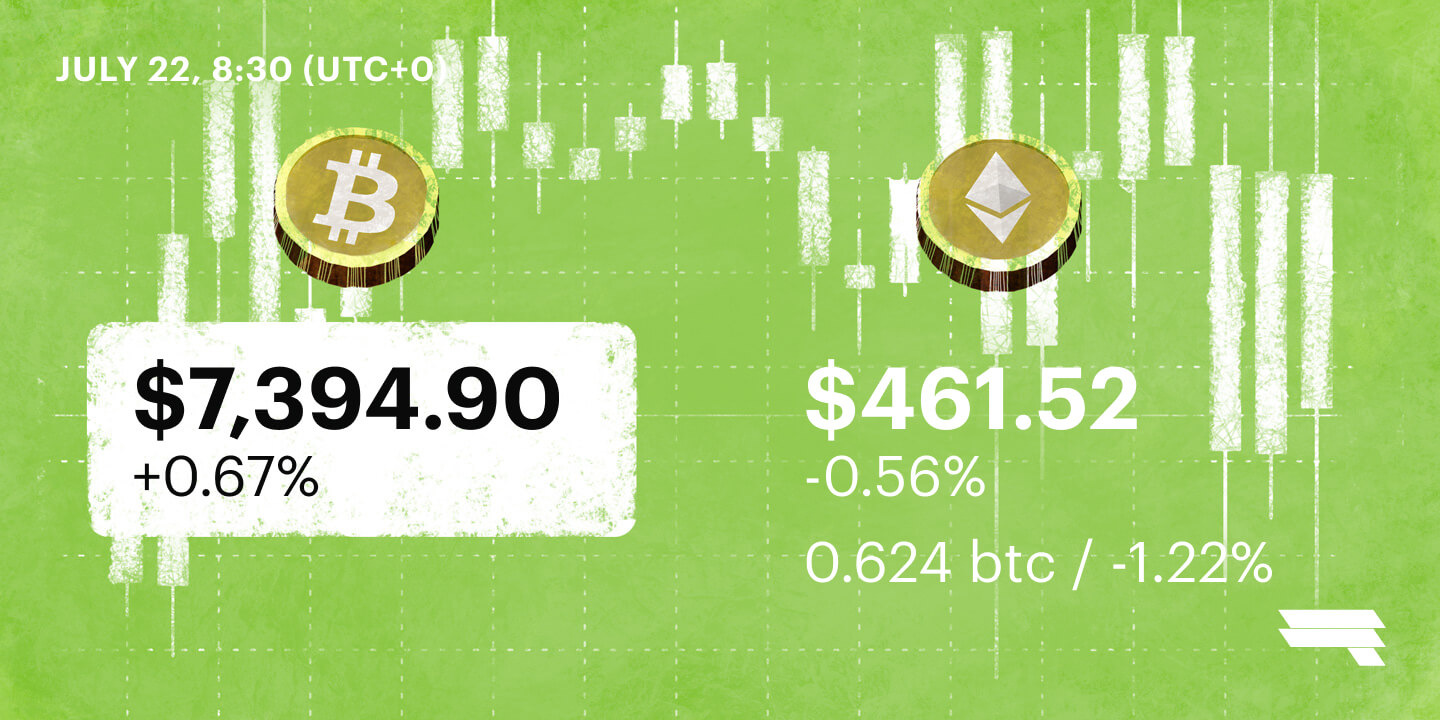 July 22 ’18 Daily Rate