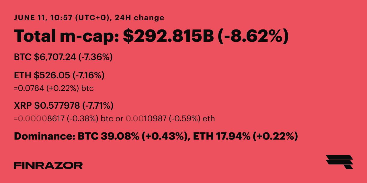 June 11 ’18 Daily Rates